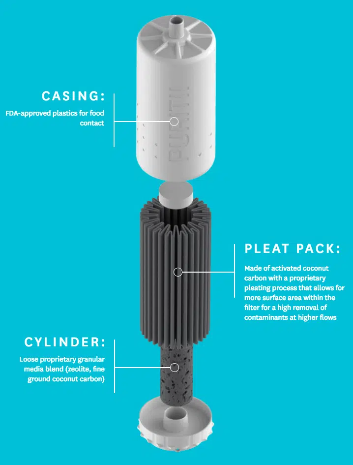 PURITII Water Bottle Filter - Where Nothing is Everything