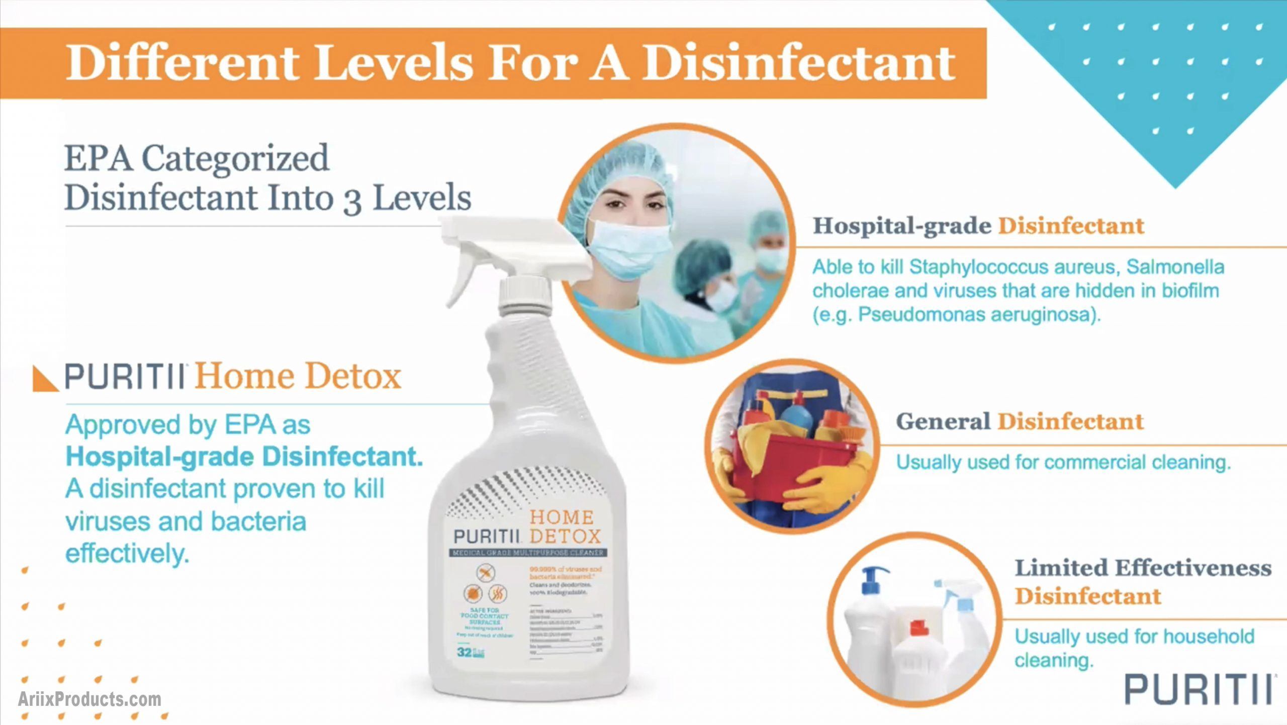 03 DIfferent Levels for a Disinfectant