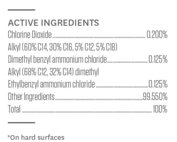 Puritii Home Detox Active Ingredients