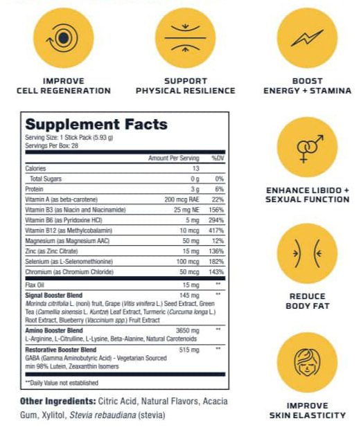 Renew Supplement Facts